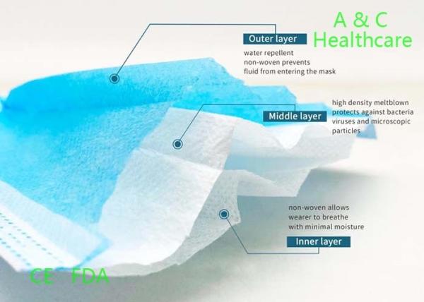 3 Ply Surgical Face Mask To Prevent Dust Anti Pollution Mask For Bikers