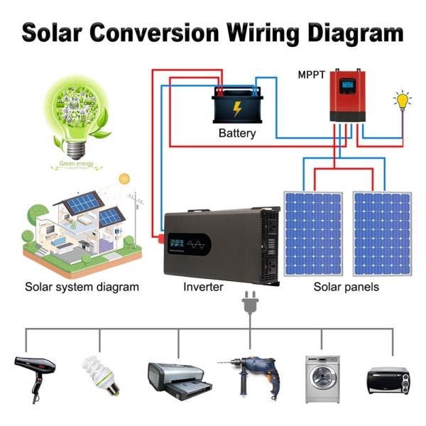 Truck Pure Sine Wave Inverter 5000W Safe Powerful DC To AC Converter