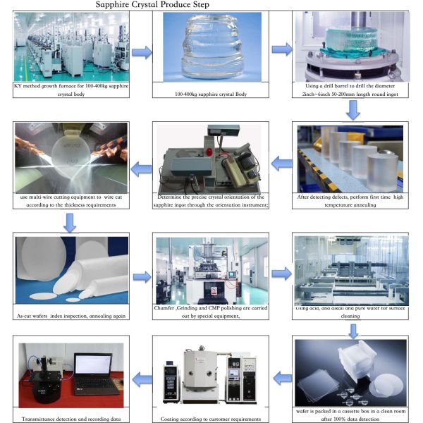 Вафля BF33 сапфира Dia 200mm синтетическая для плиты несущей полупроводника GaAs