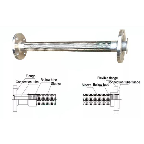 Metal Pipe Rotary Drilling Hose Stainless Steel Wire Braided Flexible Hose