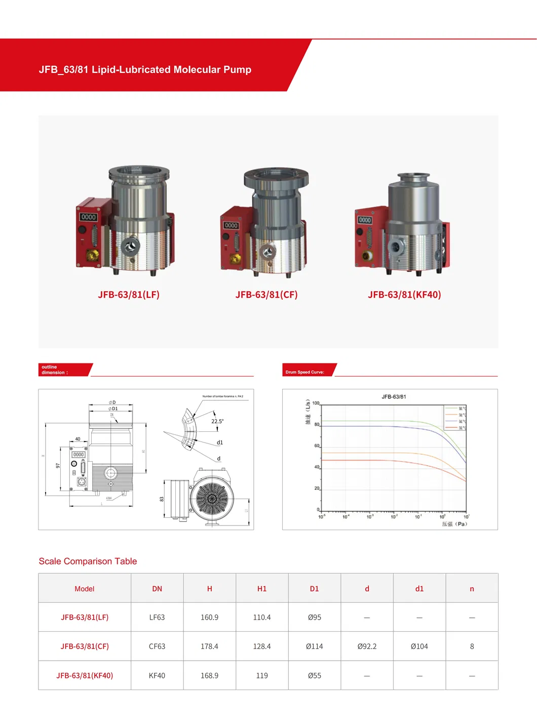 Jfb Series Lipid Lubricated Integrated Molecular Pump