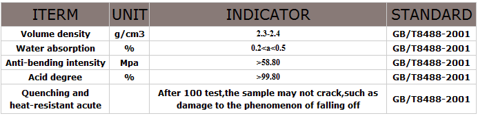 Электростанция химическая мастерская кислотоустойчивые плитки с устойчивостью к жидким газовым кислотам
