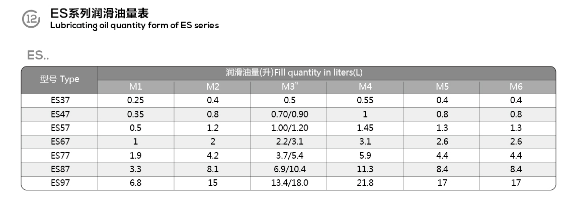 ES series helical worm gear motor