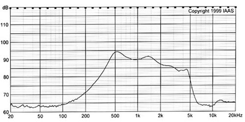 36mm mylar speaker iron speaker 36*3.4mm Voice Intercom Speaker