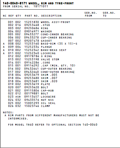 Timken taper roller bearing 09432640 / 9432641 for TEREX TR50 coal dump truck