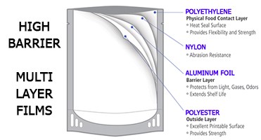 Нагрейте - загерметизированную стойку штейна закуски сумки Ziplockk порошка протеина упаковывая чокнутую вверх по сумке еды