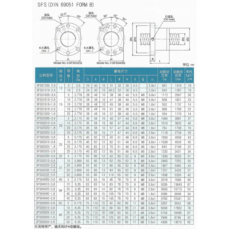 Polishing High Precision Left Hand Thread Ball Screw With Flange Single Ball Nut For CNC Linear Guide Module Chrome Plated