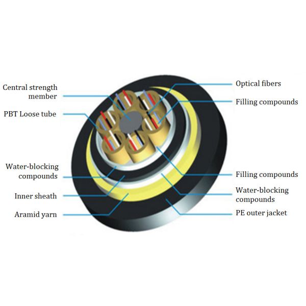 Câble optique de fibre de FRP G652D 96core ADSS pour l'antenne extérieure