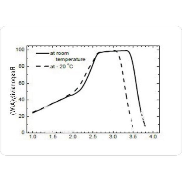 Si-фотодетектор TO-5 цвета Hicorpwell HCPD3.6-A0.3 2 выступает 0,94 и 3,3 микрометра