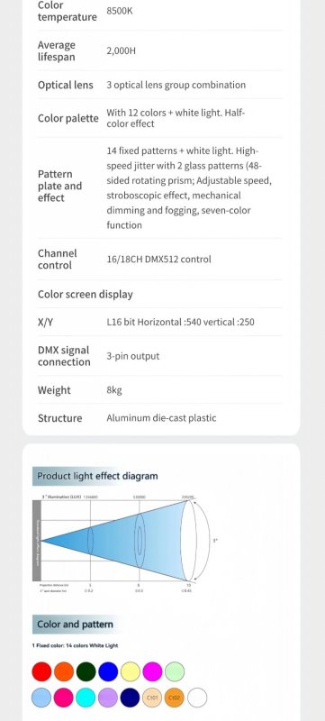 Beam 230W Factory Wholesale Cheap Price Auxiliary Light Aperture Shaking Head Beam Light Moving Head Light with Ring