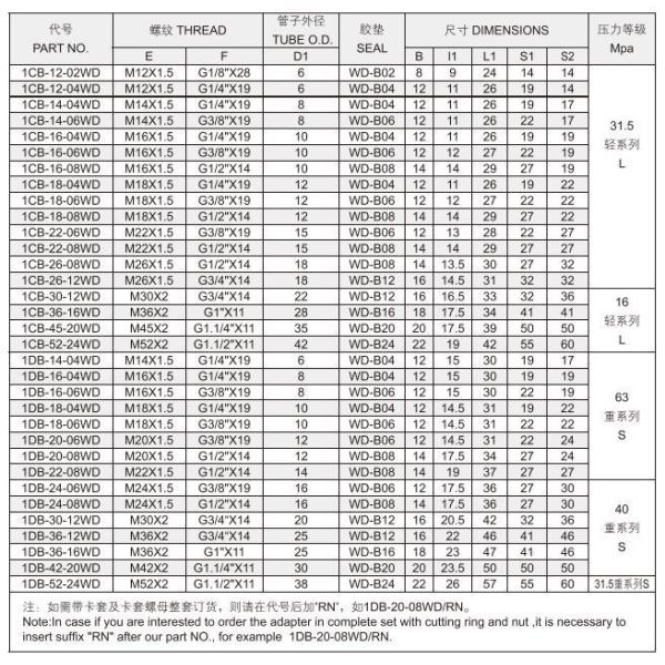 1CB Мужской нить многофункциональный адаптер прочный гидравлический сцепление адаптер 18-12WD