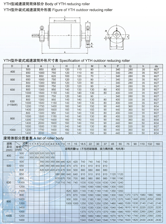 Outboard Drum Motorized Conveyor Pulley Reducing Roller Rubber Wrap Adhesive