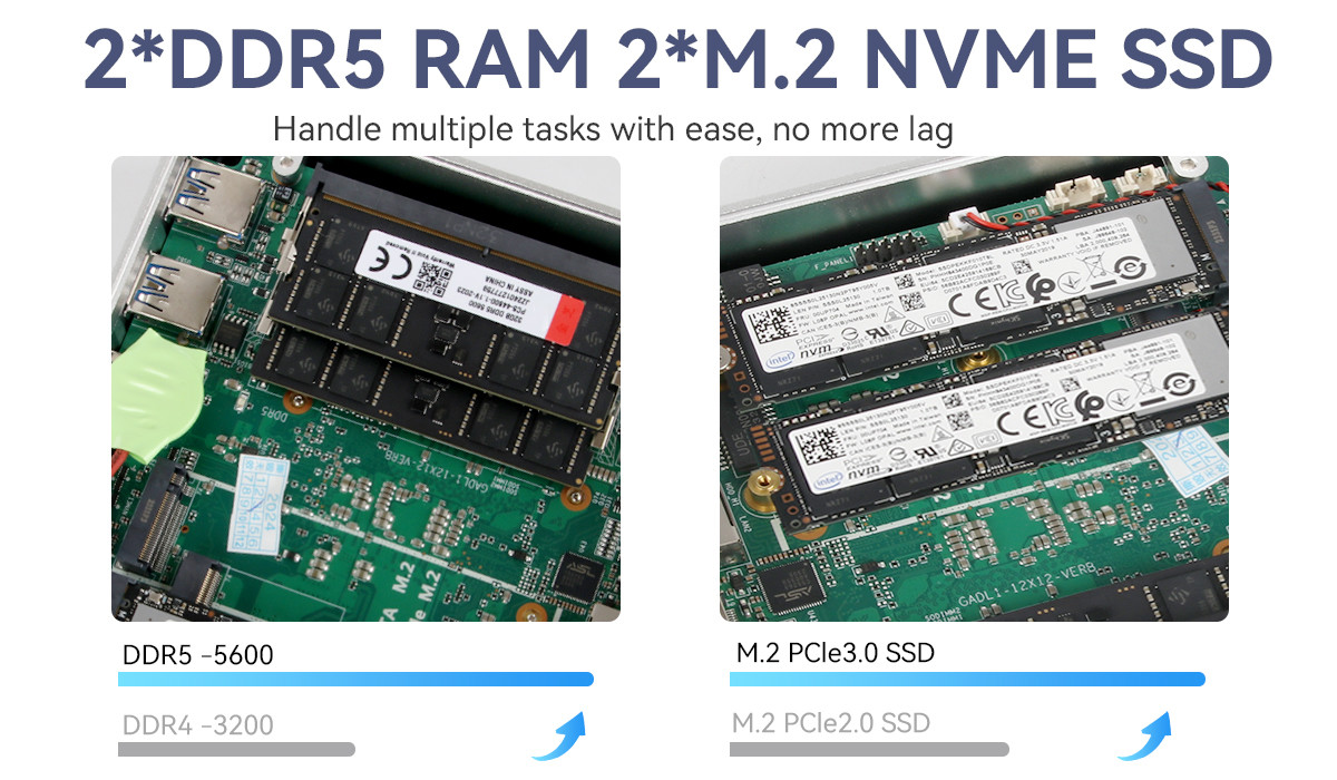 Intel Core I7 1255U 12th Gen Mini PC DDR5 64GB с двойной сетью LAN и HDMI