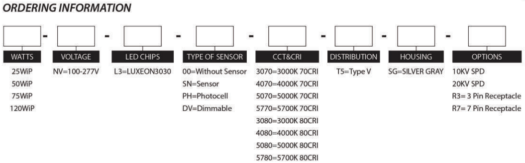 Фабричная цена 25W 50W 75W 120W IP65 5 лет гарантия LED садовый уличный свет с высокоэффективным драйвером для садового парка