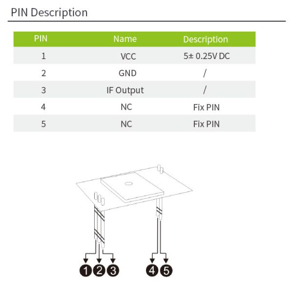 5.8G Модуль микроволнового датчика движения 5V Вход 2 дБИ Патч антенна ИФ Выход сигнала