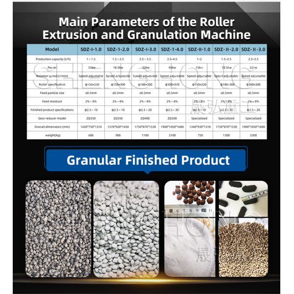 Double Roller Granulator with 186*300mm Roller Size for Fertilizer Production, 2%-8% Moisture and 18.5KW Power