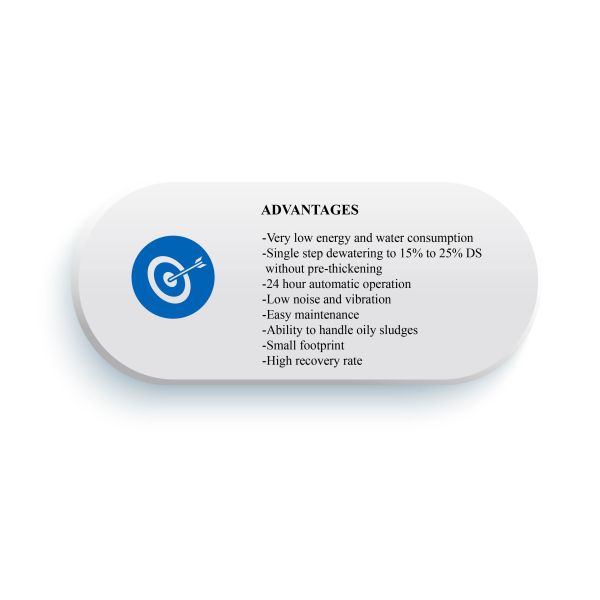 IEPP Factory Manufacturer Supplier Mud Cake Dewatering Scum Treatment Equipment Multi Disc Spiral Screw Press Sludge Dehydrator