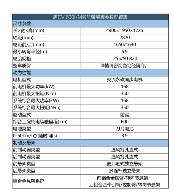 BYD Tang EV 600KM Navigation Honor Edition with 2820 Wheelbase