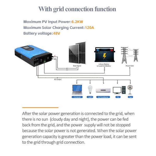 3Kw Smart Solar Panels Inverter And Lithium Battery Packages Power Inverter For Solar Panels