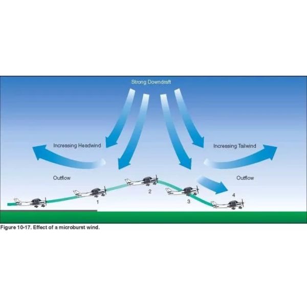 Molas 3D Corrosion Class C4 Doppler Wind Lidar 10km Detection Distance