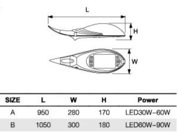 Желтое распределение света профессионала уличного фонаря 3100-8600К сада ККТ