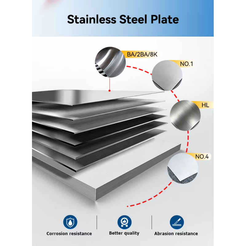 Factory Direct Corrosion Resistant Stainless Steel Coil with Customized Thickness and Multiple Surface Finishes
