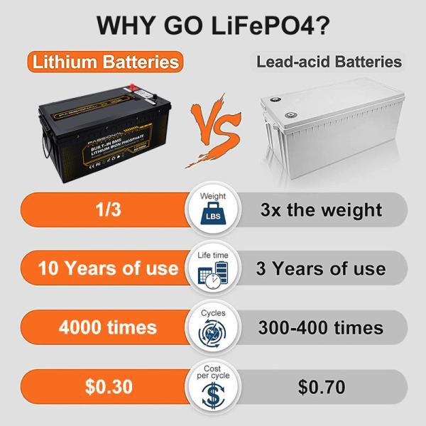 Lithium LFP Residential Storage Battery System 24V 150Ah With BMS