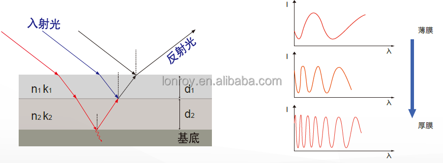 Reflective Film Thickness Meter Optical Constants Tester Film Thickness Uniformity Test Machine