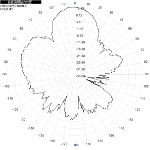 6-7G 6250-6750M 14dbi Outdoor Directional Antenna Single Polarization