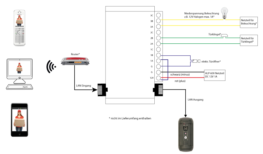 Вандала распознавания лиц дверного звонока глоточка 1.3MP телефон двери видео- устойчивый видео-