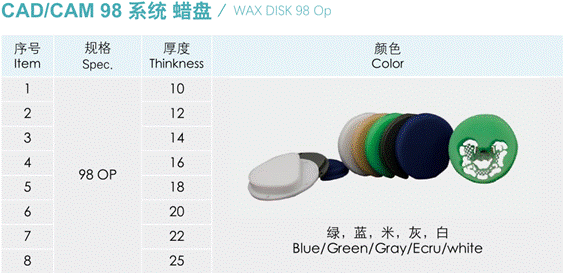 Cera dental Yucera Blue 98mm Protección cómoda para los dientes