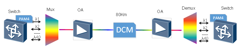 модуль соединителя 100G QSFP28 100G ZR4 80KM LC двухшпиндельный