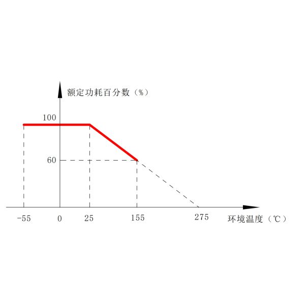 RX24 Type Heat Sink Mounted Power Wire Wound Fixed Resistor