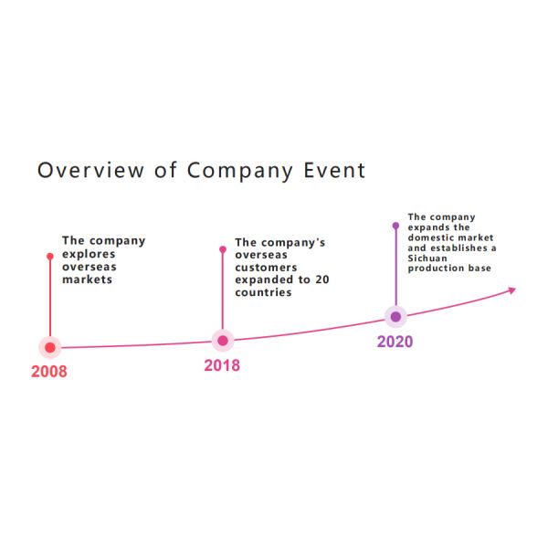 DONGGUAN TW-SCIE CO., LTD.