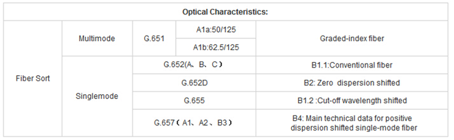 Figure 8 Self-supporting Aerial Outdoor Cable GYTC8S Fiber Optic Cable