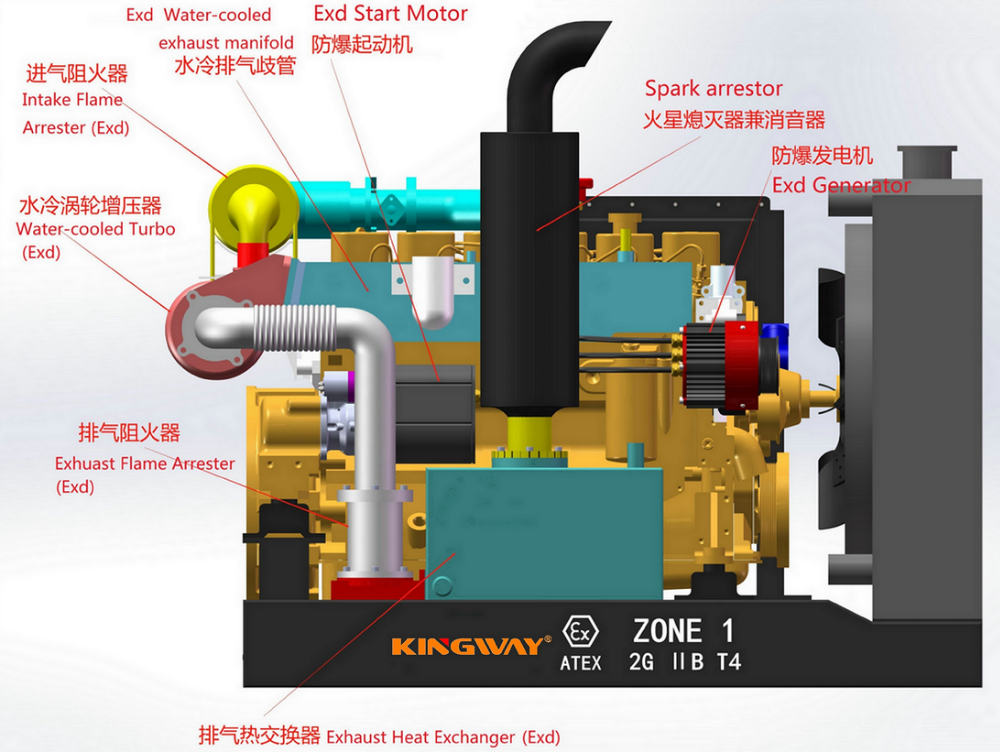 IEC standard Low Temperature Rise Explosion-Proof Motor Alternator Generator Flame proof Three-Phase 50KW 1500KW Ex Generator