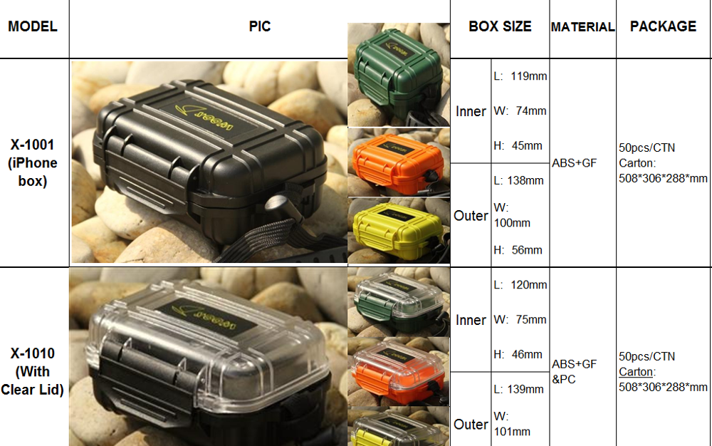 Коробка многофункциональной коробки ящика для хранения Crushproof инструмента скорой помощи аварийной водоустойчивой оптовой Watertight медицинская пластиковая