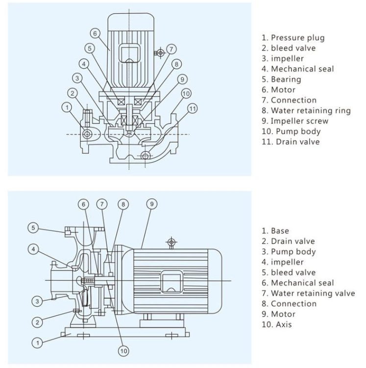 Механическая водяная помпа циркуляции нечистот 250KW уплотнений вертикальная