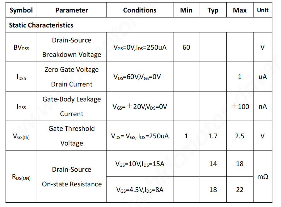 JUYI original 60V 50A Dual N Channel Enhancement Mode Power MOSFET JY2605M for Motor Driver Solutions