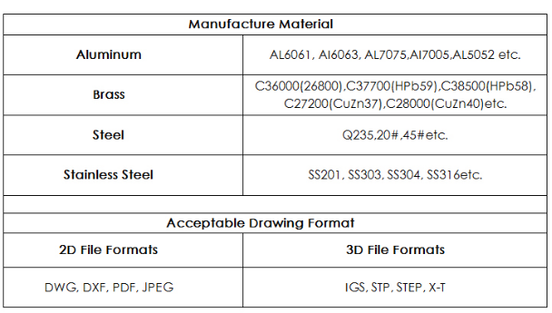 Алюминиевое оборудование запасных частей CNC принтера точности 3D медицинское разделяет
