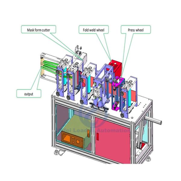 AC 220V 50Hz Mask Making Equipment High Product Qualify Rate Easy Maintenance