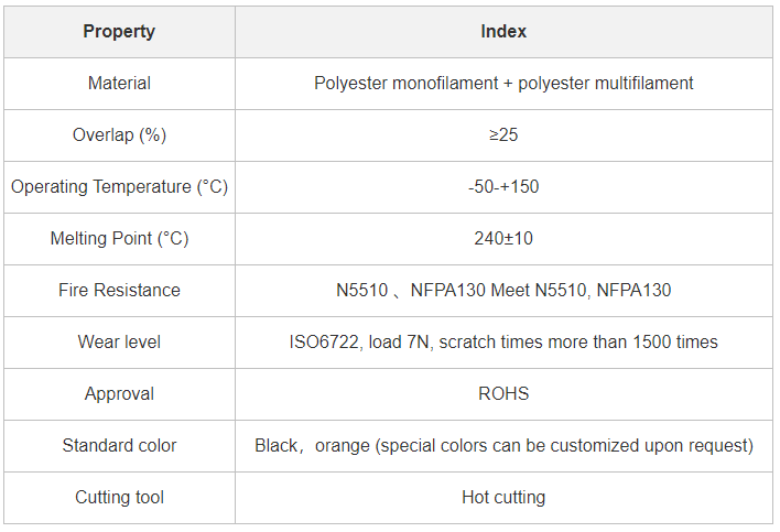 Хорошая масштабируемость ПЭТ оберток вокруг плетеных кабеля рукав самогаситель