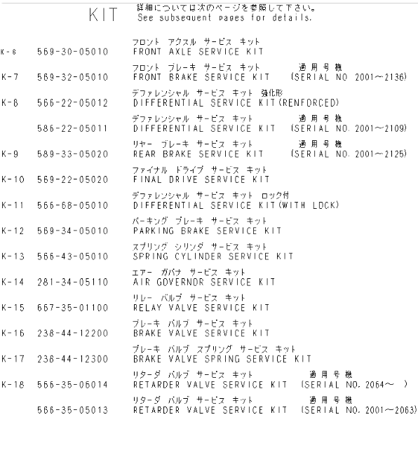 569-34-05010 569-34-05011 Комплект обслуживания парковочных тормозов KOMATSU Запчасти экскаватора для HD465-3
