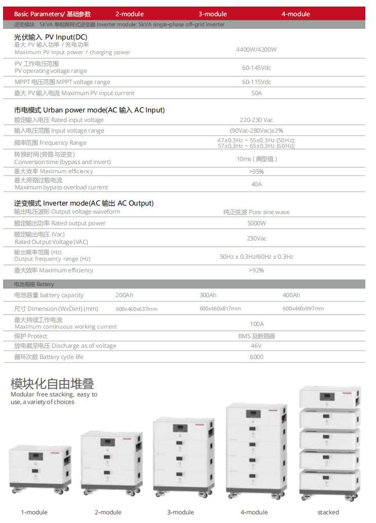 Stackable 10KWH ESS 51.2V 400AH Lifepo4 Batteries Detachable Low Voltage TUV