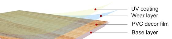 Фильм печатания PVC стиля Ccarpet для пола винила как доказательство воды слоя оформления
