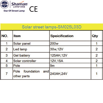 12V 24V solar lighting, solar garden lighting,solar street lamps
