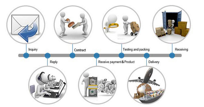 High Clear Construction Window Film , PET Office Window Tint Film Anti Glare