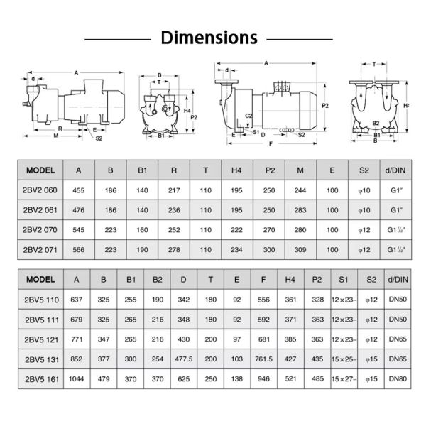 0.81KW-15KW Electric 2BV Series Industrial High Pressure Water Circulation Vacuum Pump Compressor