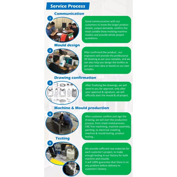 химикат 1L 5L пластиковый разливает опарникы по бутылкам консервные банки дуют машина прессформы для делать
