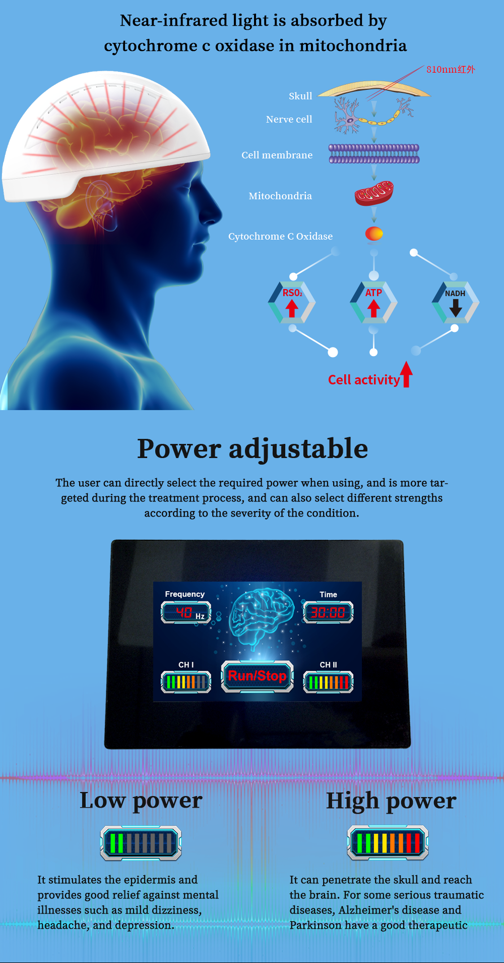 Терапия красного света Rejuvenate шлем Photobiomodulation мозга